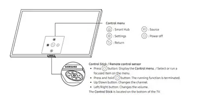 Как уменьшить громкость телевизора Samsung без пульта
