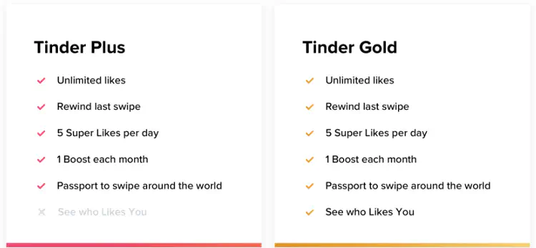 Включает ли Tinder Gold в себя Tinder Plus?