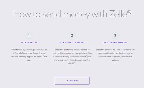Как добавить Zelle к вашему банковскому счету