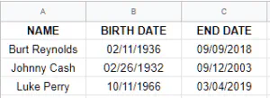 Как рассчитать возраст в Google Sheets по дате рождения