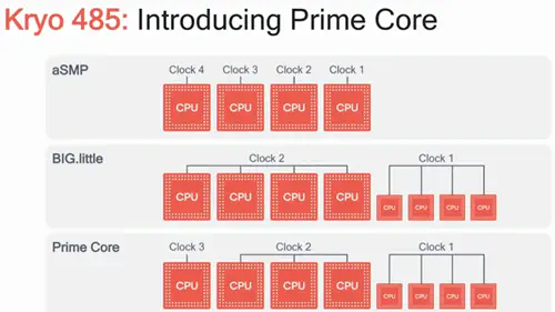 Snapdragon 855 против A12 Что лучше?