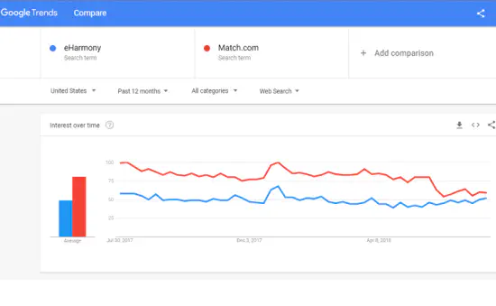 eHarmony vs Match что вам больше подходит?