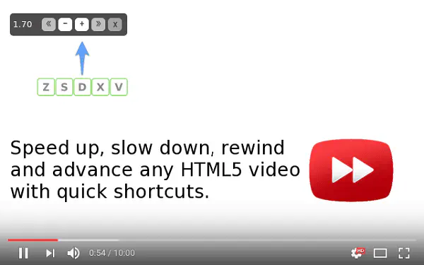 Ускоряйте или замедляйте видео YouTube, изменяя скорость воспроизведения