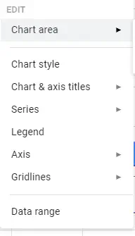 Как добавить диаграмму и отредактировать легенду в Google Sheets