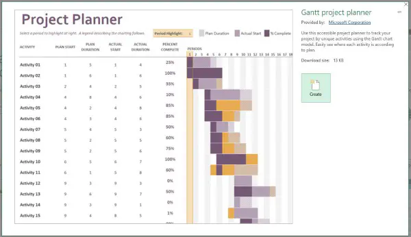 Инструменты последующей работы в Excel для управления проектами в малом бизнесе