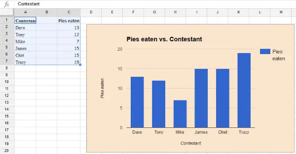 Как добавлять и строить графики в Google Sheets