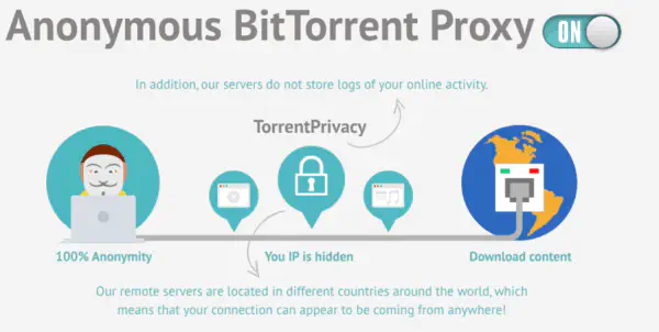 Torrent Privacy : Загрузка с шифрованием и динамическим IP