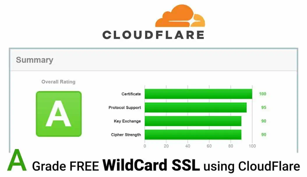 Лучшие поставщики бесплатных SSL-сертификатов, которым доверяет большинство браузеров