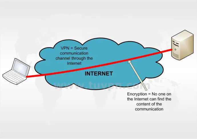 Как подключить телефон Android к VPN