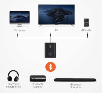 Как воспроизводить звук телевизора через устройства Alexa и Amazon Echo