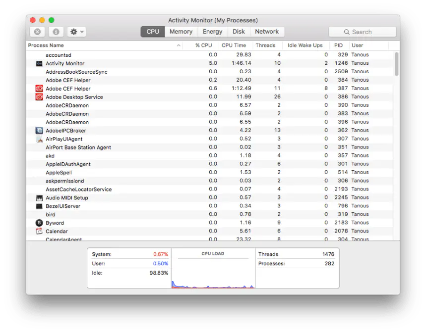 Посмотрите лучше на свой Mac, просматривая процессы в иерархическом порядке в Activity Monitor