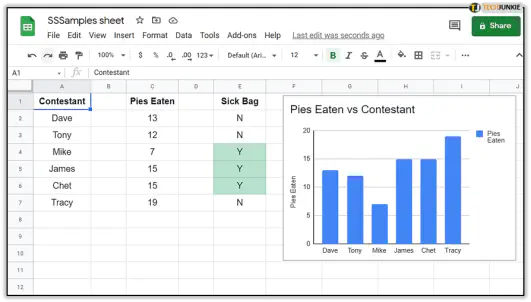 Получите больше от Google Sheets с помощью условного форматирования