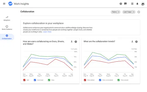 Как отключить отображение в таблицах Google