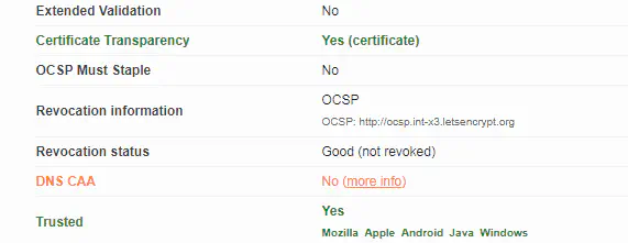 Как исправить проблему DNS CAA на SSL-сертификате (https)