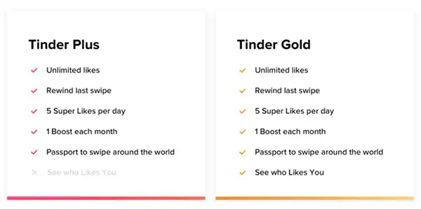 Что такое Tinder Gold, как его получить и как им пользоваться?