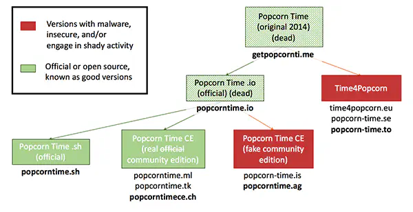 Как использовать Popcorn Time с Chromecast