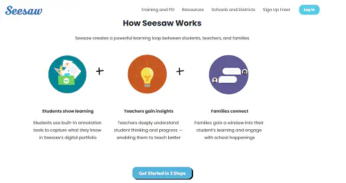 Что такое Seesaw? Является ли он достойным конкурентом Google Classroom?