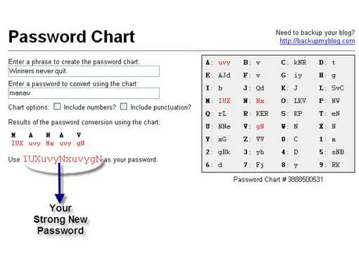 Как создать простой, но сильный и безопасный пароль