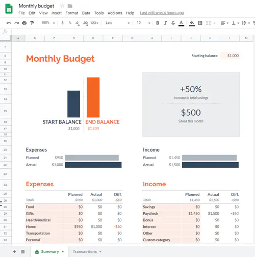 5 бесплатных шаблонов для составления бюджета для Google Sheets