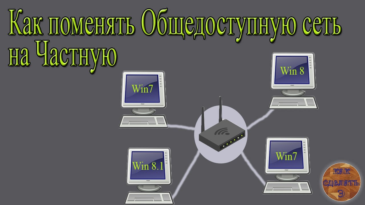 Изменить сеть. Общедоступная сеть. Общедоступность сети.