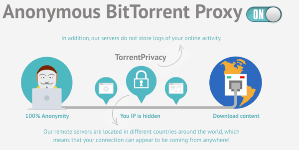Torrent Privacy : Загрузка с шифрованием и динамическим IP