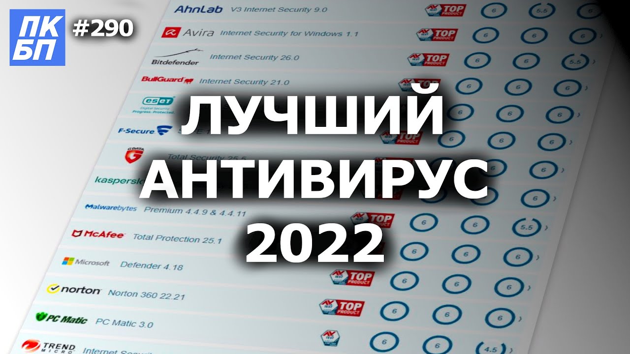 Лучший бесплатный антивирус для Windows 11 PC