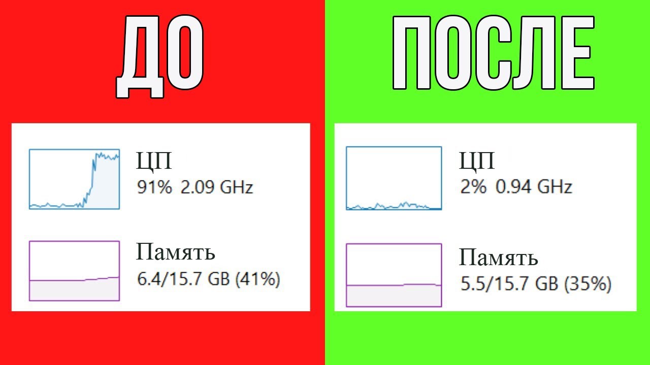 Устранение проблемы 100% использования процессора в Windows 10 или Windows 11